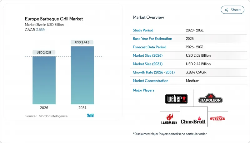Europe Barbeque Grill-Market-IMG1
