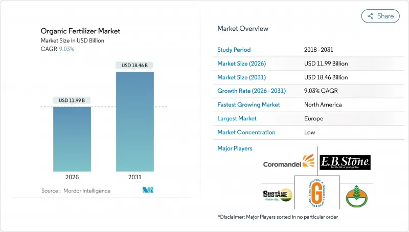 Organic Fertilizer-Market-IMG1