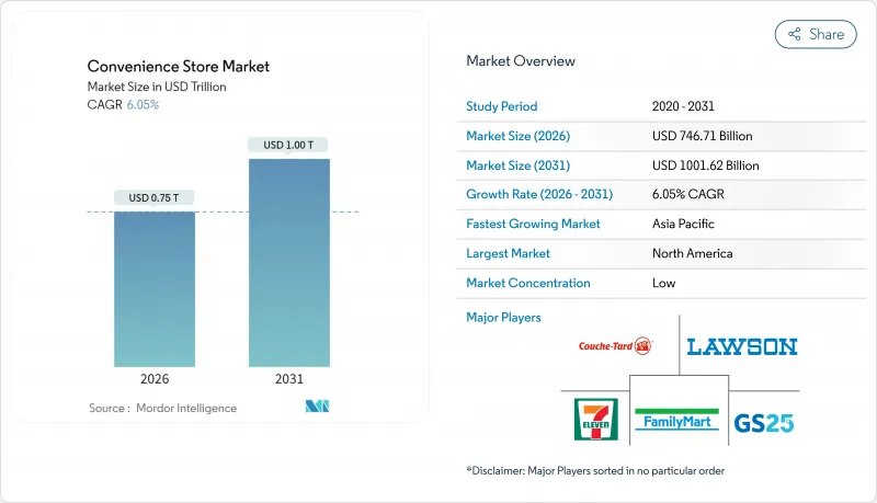Convenience Store-Market-IMG1