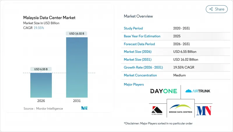 Malaysia Data Center-Market-IMG1