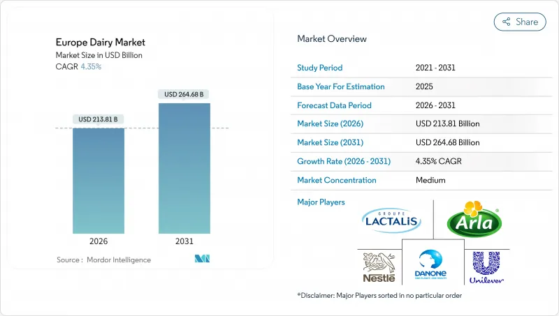 Europe Dairy-Market-IMG1
