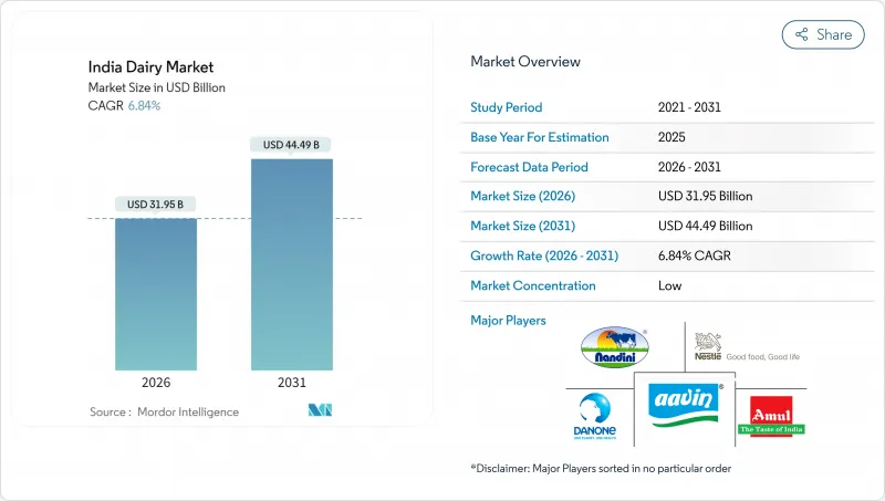 India Dairy-Market-IMG1