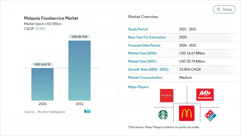 Malaysia Foodservice-Market-IMG1