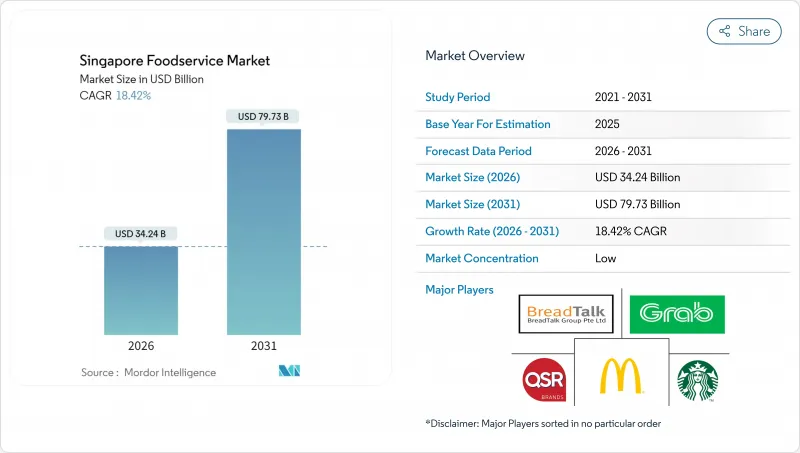 Singapore Foodservice-Market-IMG1