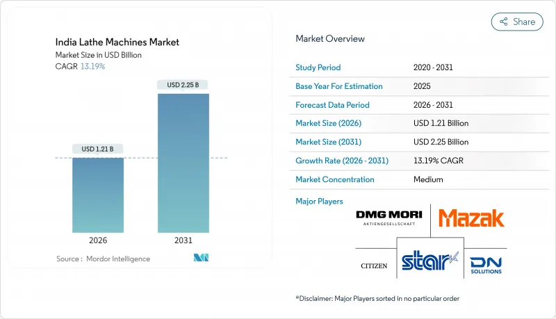 India Lathe Machines-Market-IMG1