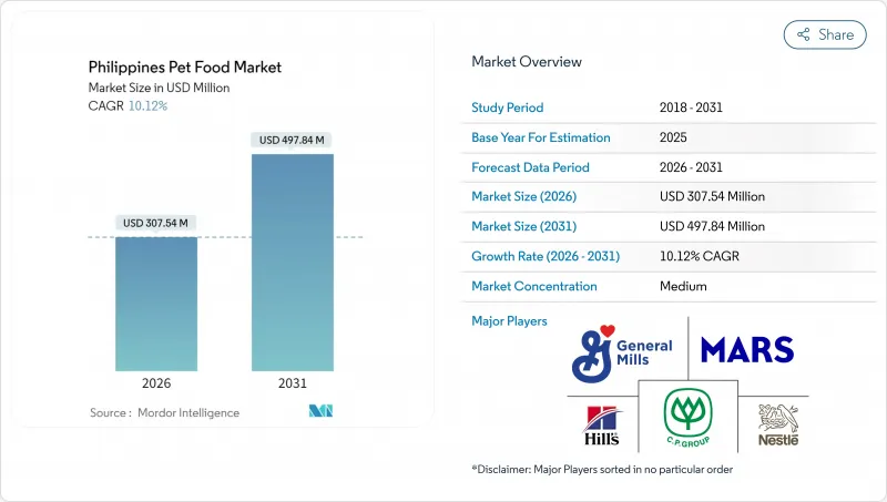 Philippines Pet Food-Market-IMG1