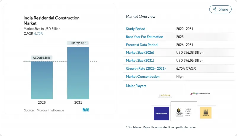 India Residential Construction-Market-IMG1