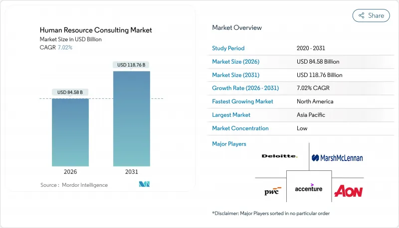Human Resource Consulting-Market-IMG1