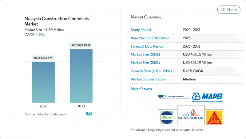 Malaysia Construction Chemicals-市場-IMG1