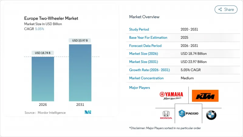 Europe Two-Wheeler-Market-IMG1