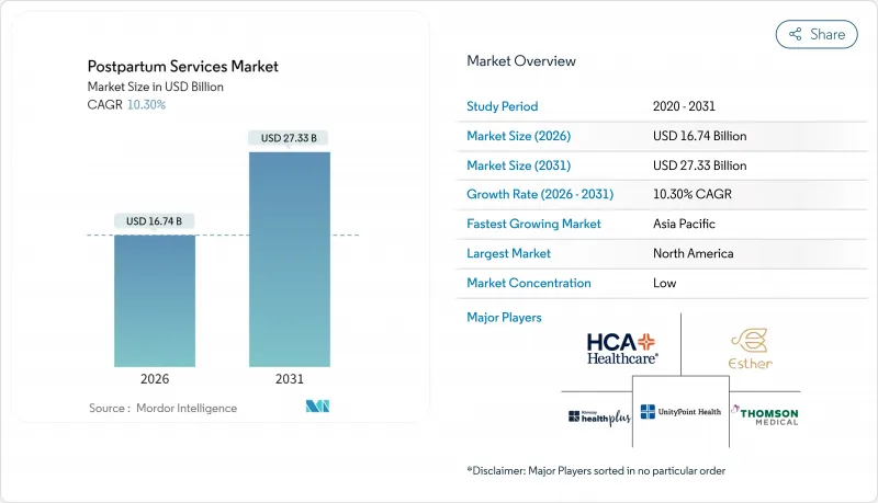 Postpartum Services-Market-IMG1