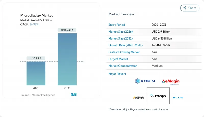 Microdisplay-Market-IMG1
