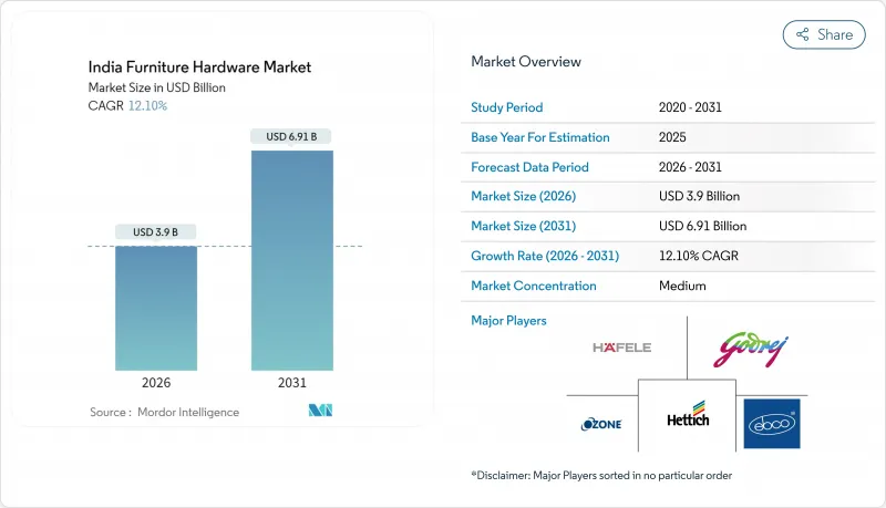 India Furniture Hardware-Market-IMG1