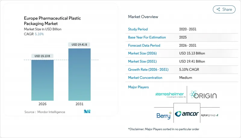 Europe Pharmaceutical Plastic Packaging-Market-IMG1