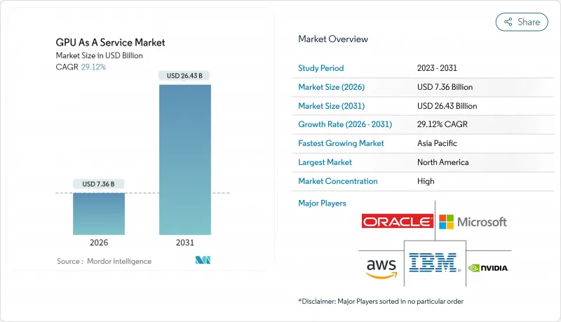GPU As A Service-Market-IMG1