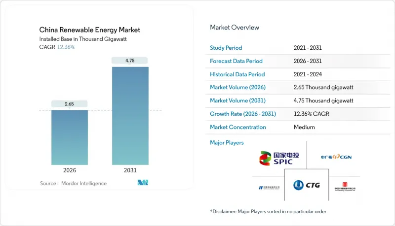 China Renewable Energy-Market-IMG1