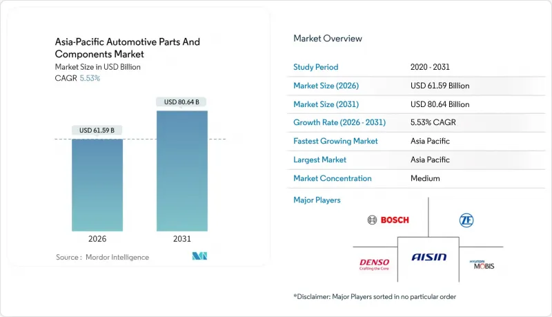 Asia-Pacific Automotive Parts And Components-Market-IMG1