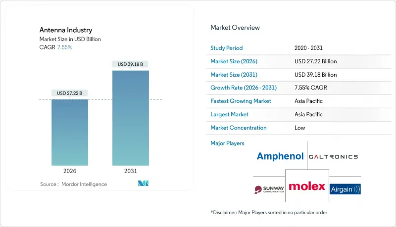Antenna Industry-Market-IMG1
