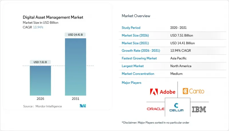 Digital Asset Management-Market-IMG1