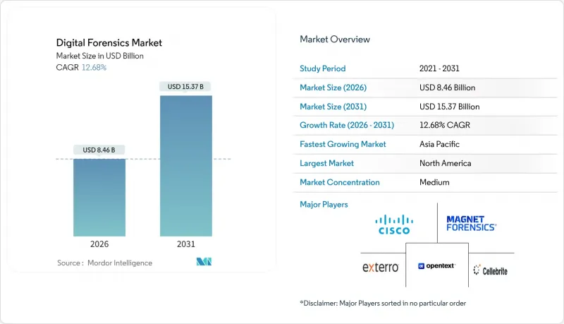 Digital Forensics-Market-IMG1