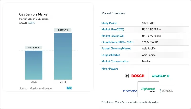 Gas Sensors-Market-IMG1