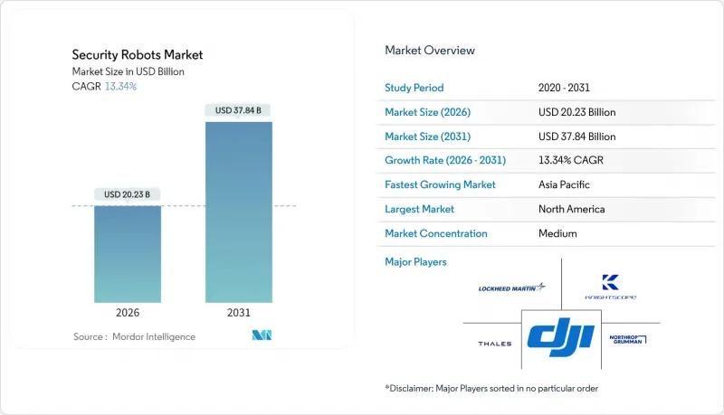 Security Robots-Market-IMG1