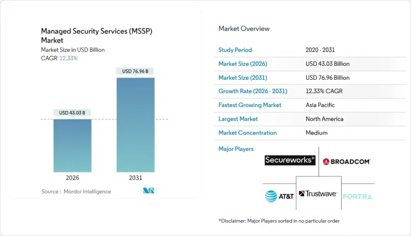 Managed Security Services（MSSP）-Market-IMG1
