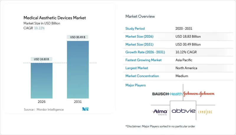 Medical Aesthetic Devices-Market-IMG1