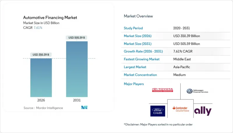 Automotive Financing-Market-IMG1