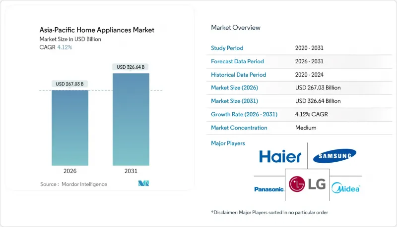 Asia-Pacific Home Appliances-Market-IMG1