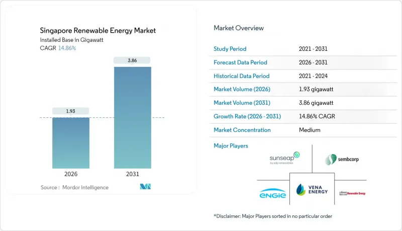 Singapore Renewable Energy-Market-IMG1