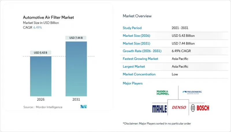 Automotive Air Filter-Market-IMG1