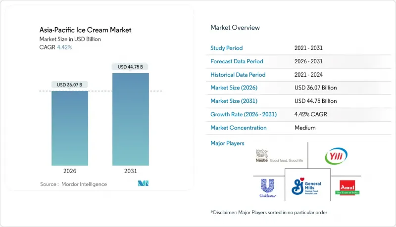 Asia-Pacific Ice Cream-Market-IMG1
