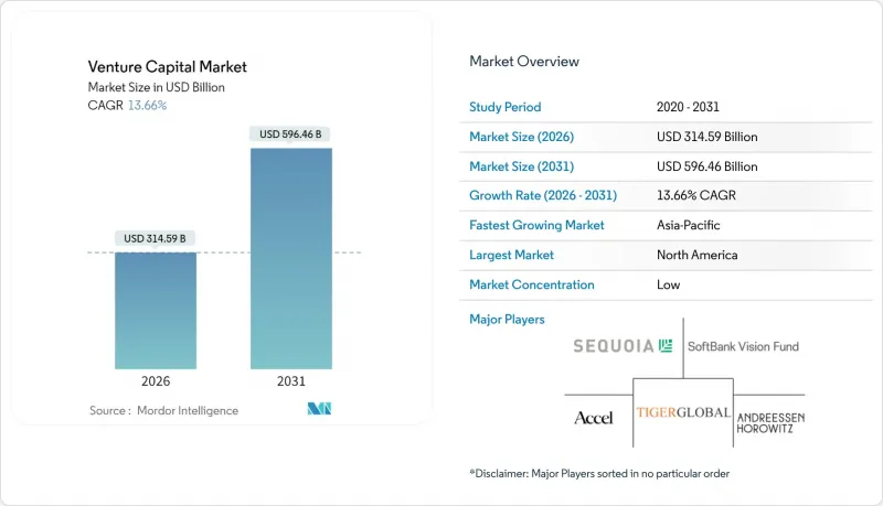 Venture Capital-Market-IMG1
