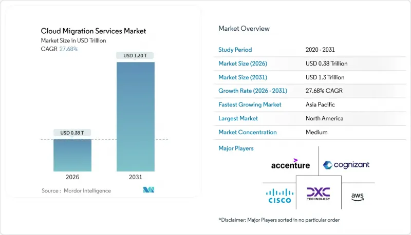 Cloud Migration Services-Market-IMG1