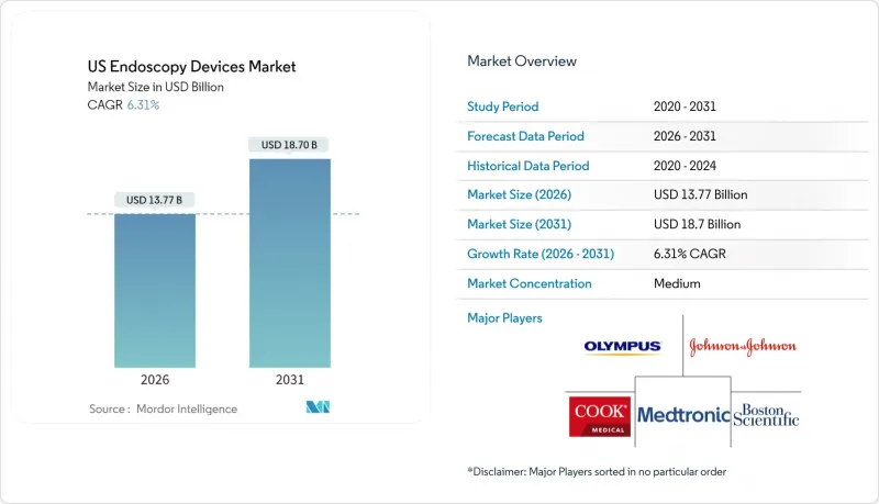 US Endoscopy Devices-Market-IMG1