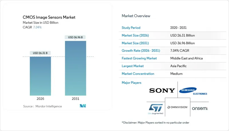 CMOS Image Sensors-Market-IMG1