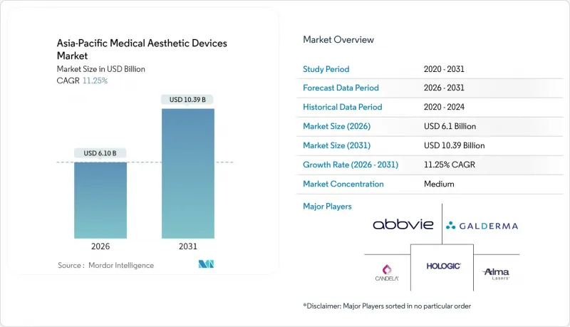 Asia-Pacific Medical Aesthetic Devices-Market-IMG1