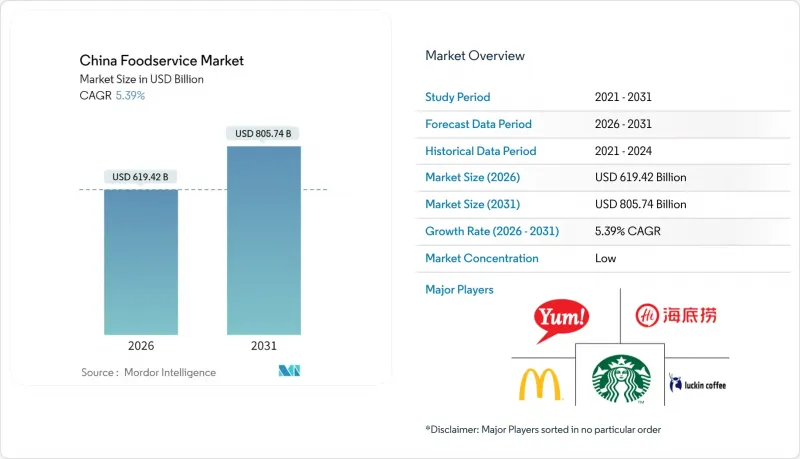China Foodservice-Market-IMG1