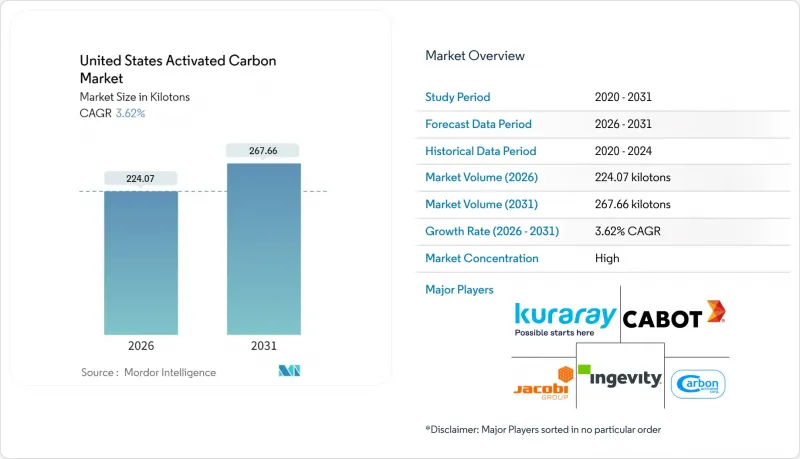 United States Activated Carbon-Market-IMG1