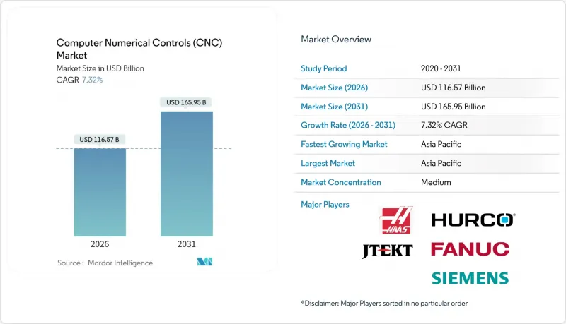 Computer Numerical Controls（CNC）-Market-IMG1