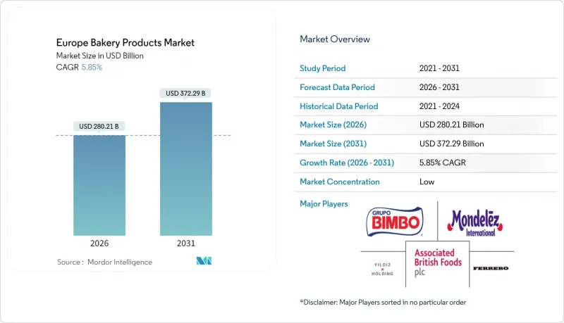 Europe Bakery Products-Market-IMG1