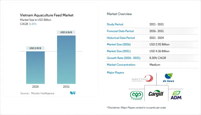 Vietnam Aquaculture Feed-Market-IMG1