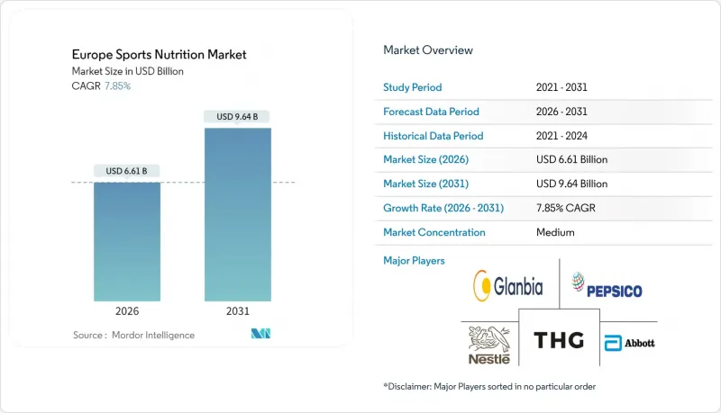 Europe Sports Nutrition-Market-IMG1