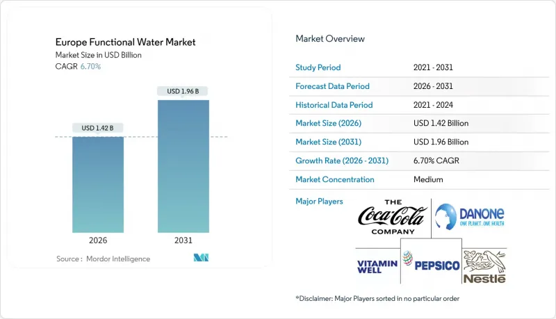 Europe Functional Water-Market-IMG1