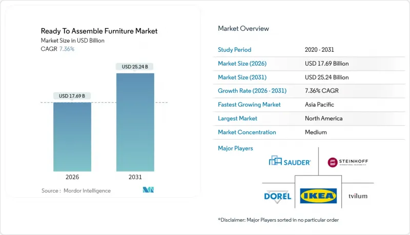 Ready To Assemble Furniture-Market-IMG1