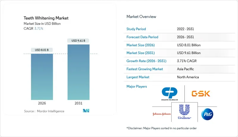 Teeth Whitening-Market-IMG1