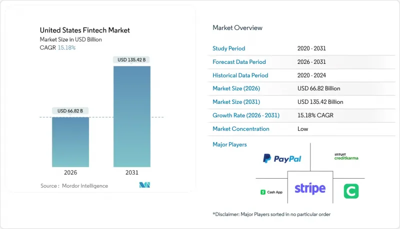 United States Fintech-Market-IMG1