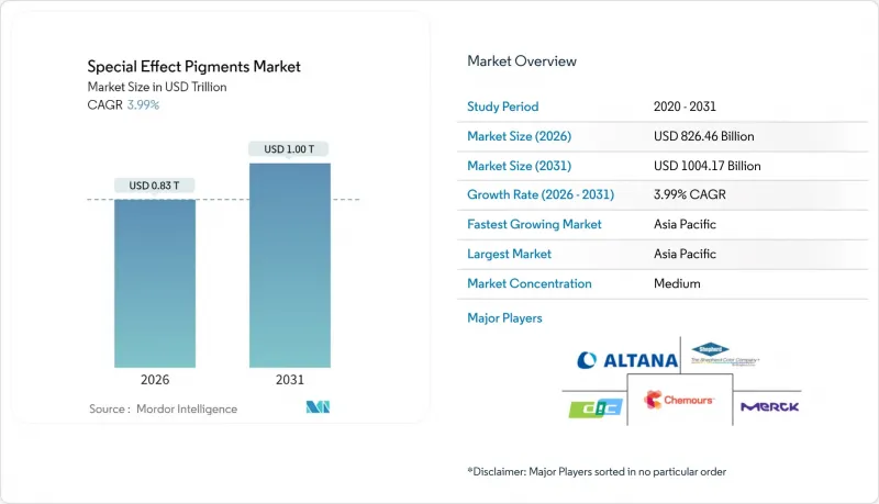 Special Effect Pigments-Market-IMG1