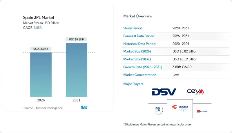 Spain 3PL-Market-IMG1